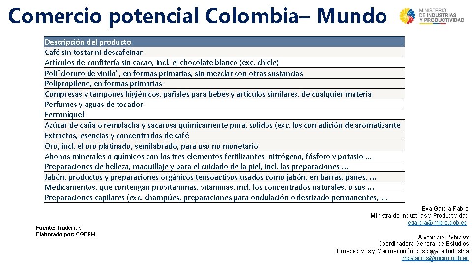 Comercio potencial Colombia– Mundo Descripción del producto Café sin tostar ni descafeinar Artículos de