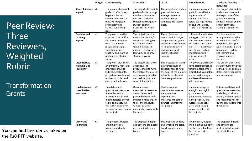 Peer Review: Three Reviewers, Weighted Rubric Transformation Grants You can find the rubrics linked