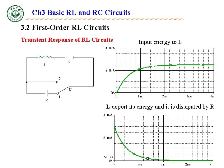 Ch 3 Basic RL and RC Circuits 3. 2 First-Order RL Circuits Transient Response