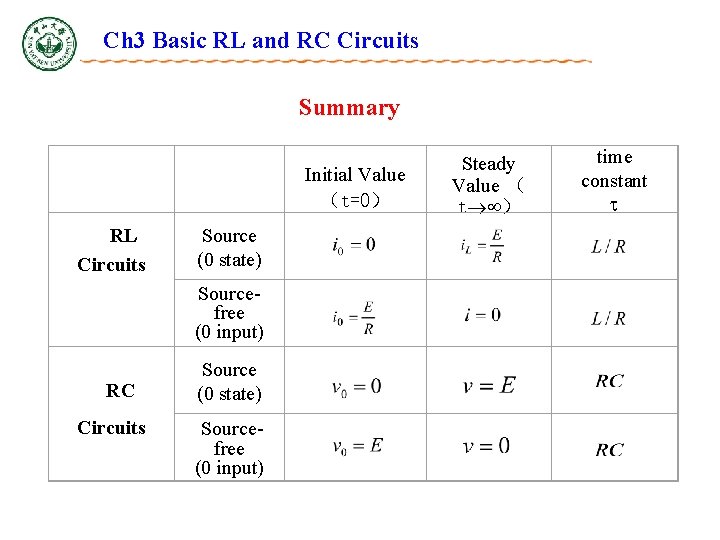 Ch 3 Basic RL and RC Circuits Summary Initial Value （t=0） RL Circuits Source