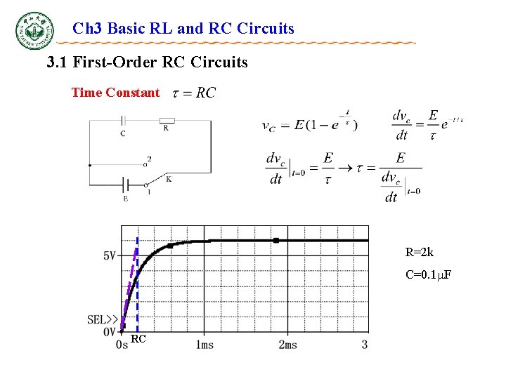 Ch 3 Basic RL and RC Circuits 3. 1 First-Order RC Circuits Time Constant