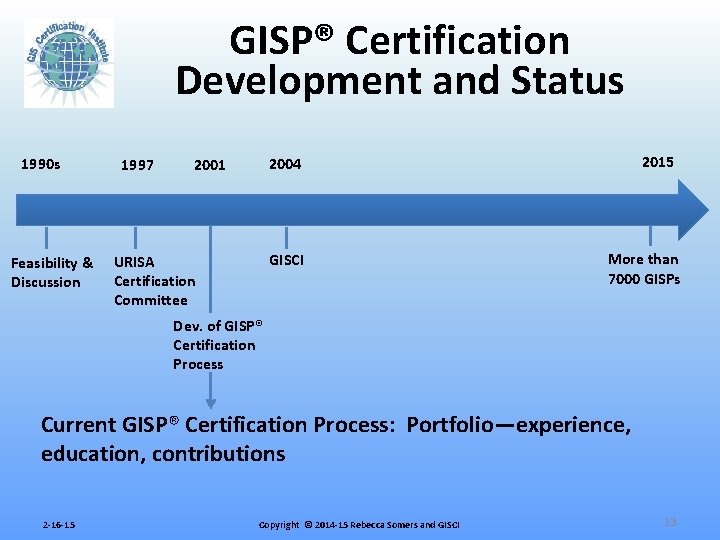 GISP® Certification Development and Status 1990 s Feasibility & Discussion 1997 2015 2004 2001