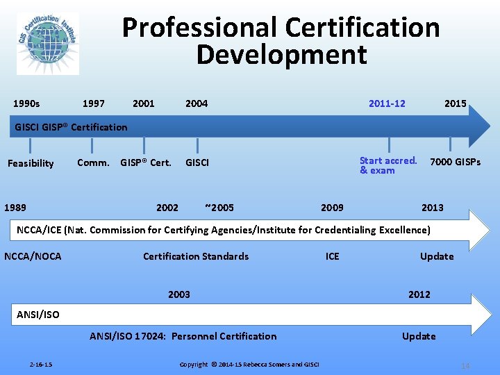 Professional Certification Development 1990 s 1997 2001 2004 2011 -12 2015 GISCI Start accred.