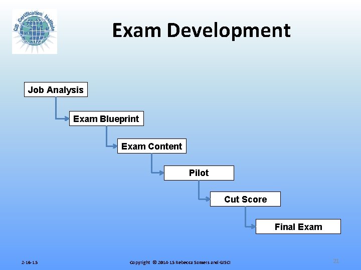 Exam Development Job Analysis Exam Blueprint Exam Content Pilot Cut Score Final Exam 2