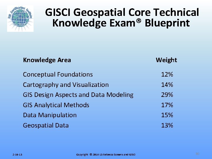 GISCI Geospatial Core Technical Knowledge Exam® Blueprint Knowledge Area Weight Conceptual Foundations Cartography and