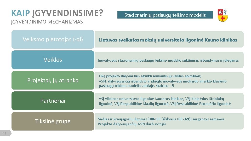 KAIP ĮGYVENDINSIME? Stacionarinių paslaugų teikimo modelis ĮGYVENDINIMO MECHANIZMAS Veiksmo plėtotojas (-ai) Lietuvos sveikatos mokslų