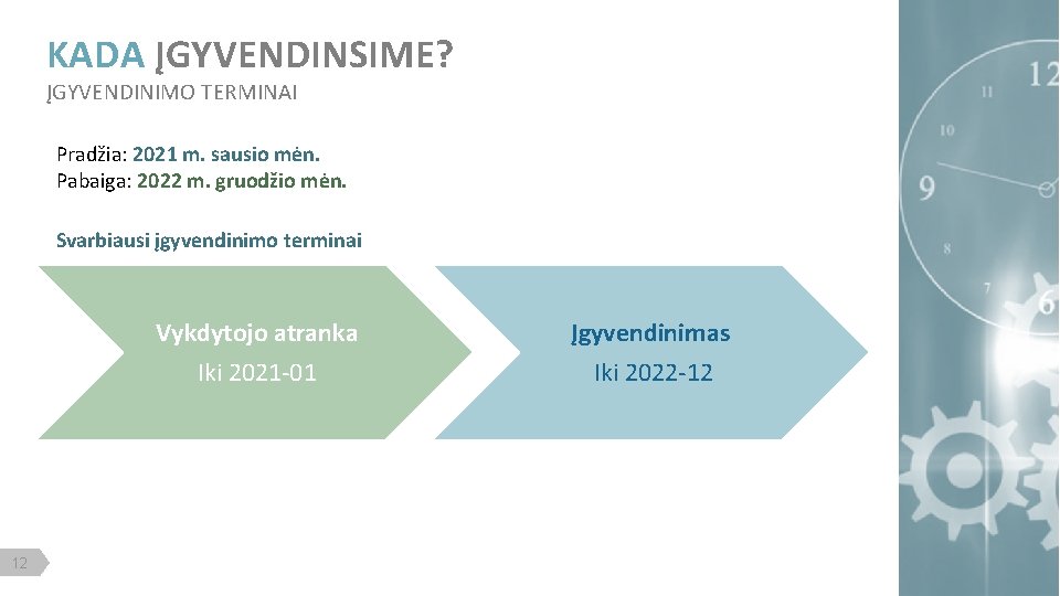 KADA ĮGYVENDINSIME? ĮGYVENDINIMO TERMINAI Pradžia: 2021 m. sausio mėn. Pabaiga: 2022 m. gruodžio mėn.