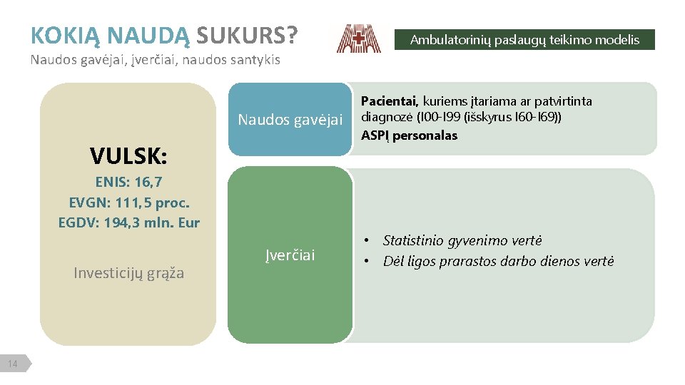 KOKIĄ NAUDĄ SUKURS? Ambulatorinių paslaugų teikimo modelis Naudos gavėjai, įverčiai, naudos santykis Naudos gavėjai