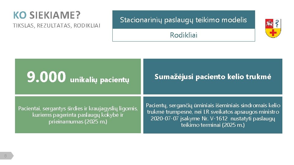 KO SIEKIAME? TIKSLAS, REZULTATAS, RODIKLIAI Stacionarinių paslaugų teikimo modelis Rodikliai 8 9. 000 unikalių