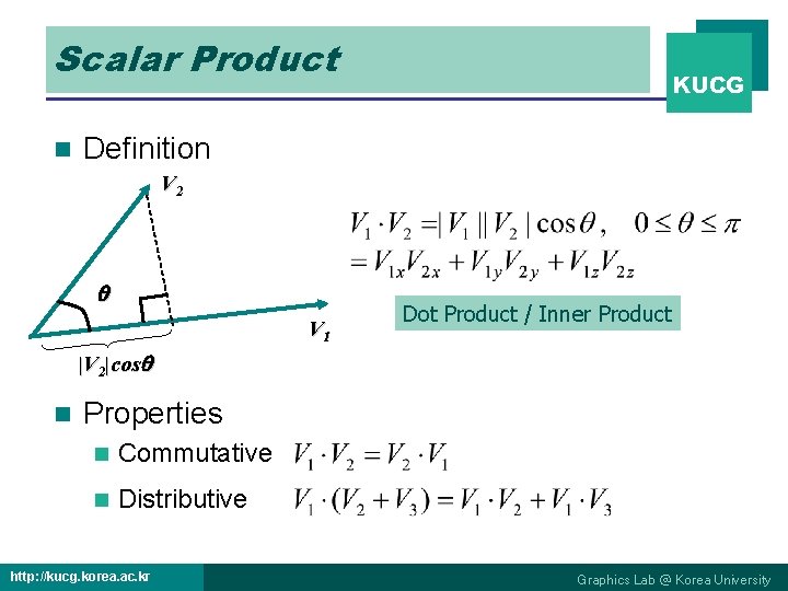 Scalar Product n KUCG Definition V 2 V 1 Dot Product / Inner Product