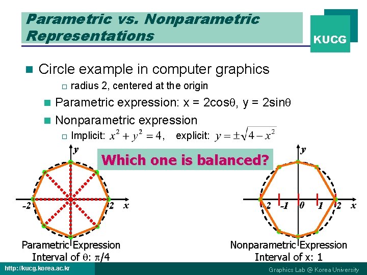 Parametric vs. Nonparametric Representations n KUCG Circle example in computer graphics o radius 2,