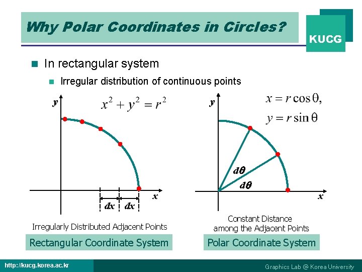Why Polar Coordinates in Circles? n KUCG In rectangular system n Irregular distribution of