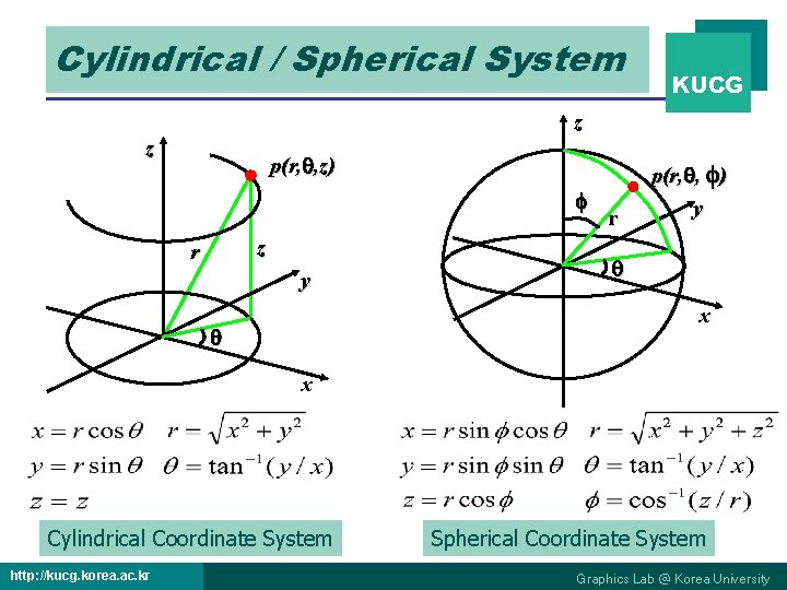 Cylindrical / Spherical System KUCG z z p(r, , z) z r y r