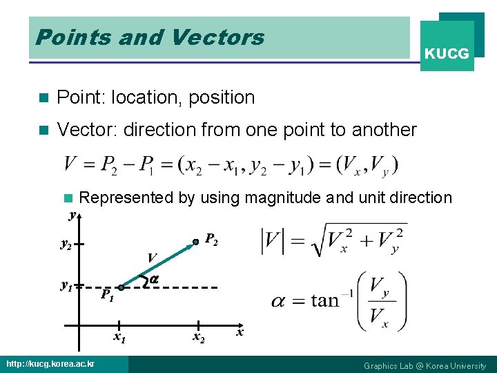 Points and Vectors KUCG n Point: location, position n Vector: direction from one point