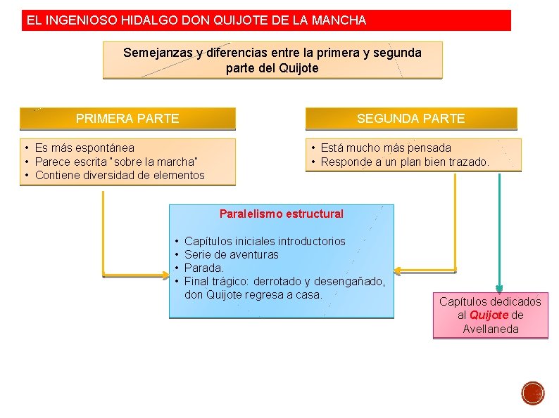 EL INGENIOSO HIDALGO DON QUIJOTE DE LA MANCHA Semejanzas y diferencias entre la primera