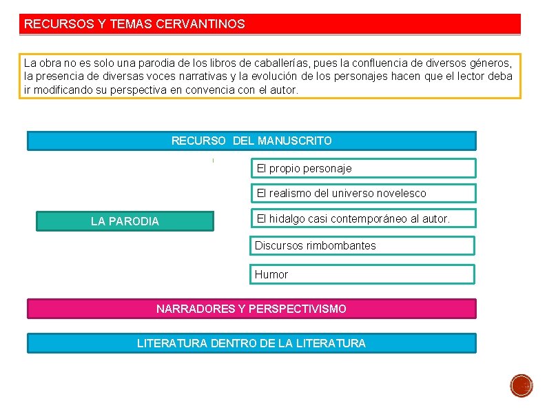 RECURSOS Y TEMAS CERVANTINOS La obra no es solo una parodia de los libros