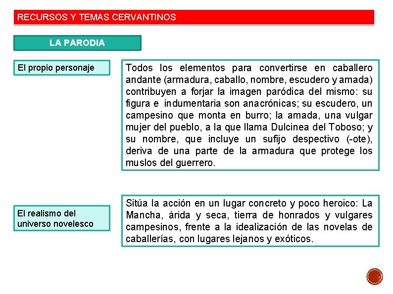 RECURSOS Y TEMAS CERVANTINOS LA PARODIA El propio personaje El realismo del universo novelesco