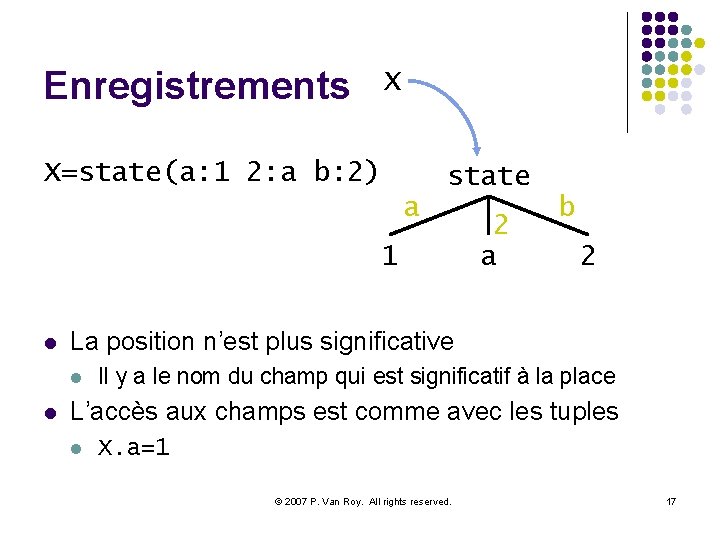 Enregistrements X X=state(a: 1 2: a b: 2) state a 1 l 2 La