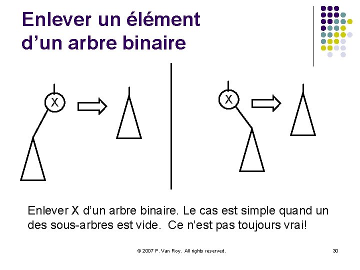 Enlever un élément d’un arbre binaire X X Enlever X d’un arbre binaire. Le