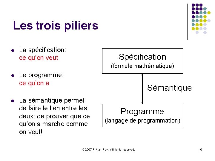 Les trois piliers l La spécification: ce qu’on veut Spécification (formule mathématique) l l