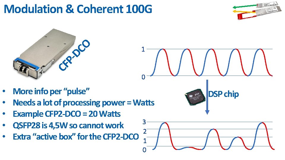 CF PDC O Modulation & Coherent 100 G 1 0 • • • More