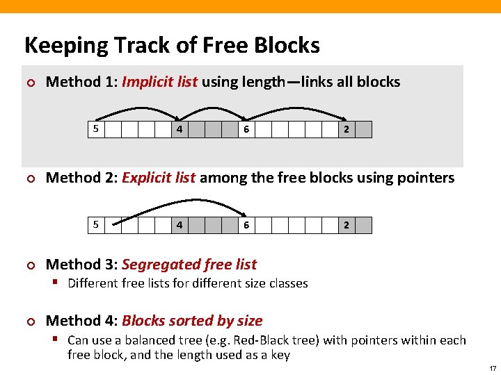 Keeping Track of Free Blocks ¢ Method 1: Implicit list using length—links all blocks