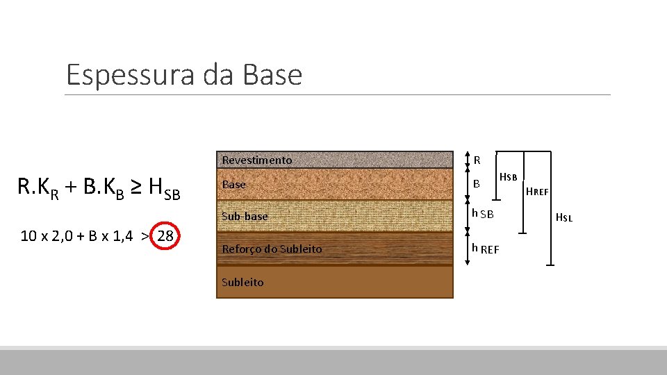 Espessura da Base R. KR + B. KB ≥ HSB 10 x 2, 0