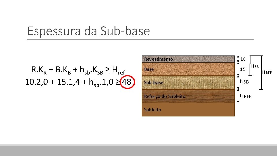 Espessura da Sub-base R. KR + B. KB + hsb. KSB ≥ Href 10.