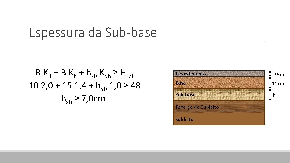 Espessura da Sub-base R. KR + B. KB + hsb. KSB ≥ Href 10.