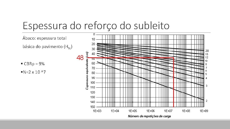 Espessura do reforço do subleito Ábaco: espessura total básica do pavimento (HSL) § CBRp