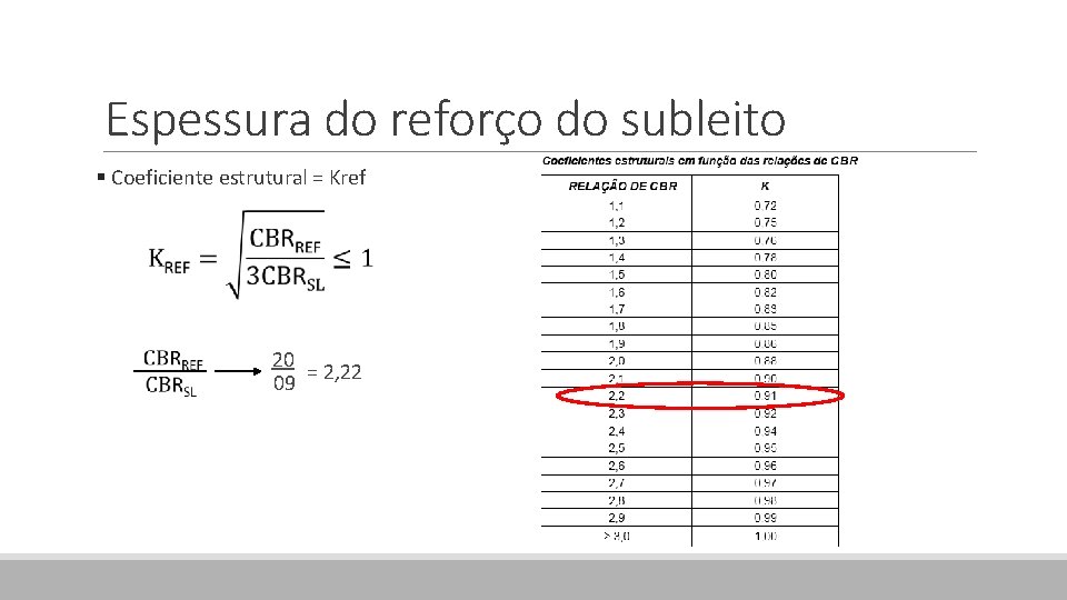 Espessura do reforço do subleito § Coeficiente estrutural = Kref 20 = 2, 22