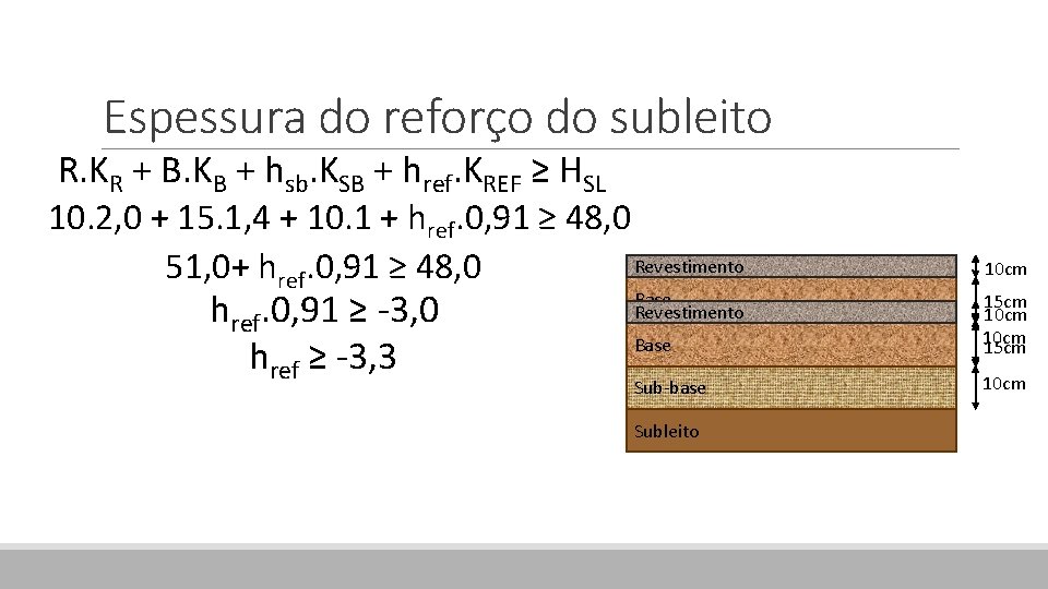 Espessura do reforço do subleito R. KR + B. KB + hsb. KSB +