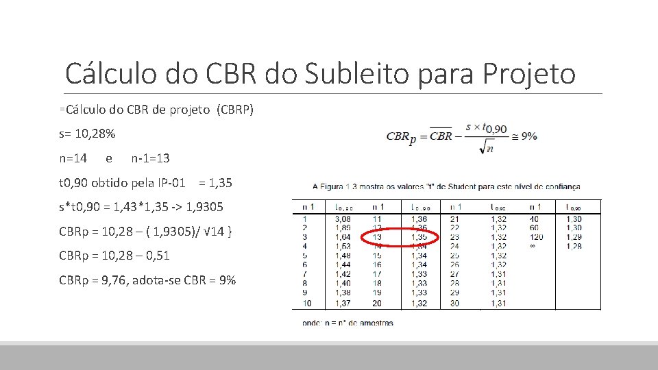 Cálculo do CBR do Subleito para Projeto §Cálculo do CBR de projeto (CBRP) s=