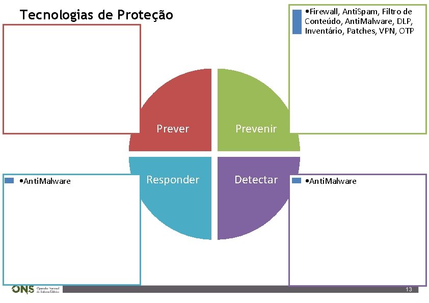  • Firewall, Anti. Spam, Filtro de Conteúdo, Anti. Malware, DLP, Inventário, Patches, VPN,