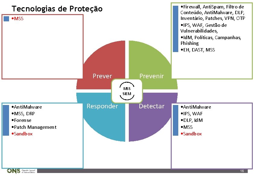  • Firewall, Anti. Spam, Filtro de Conteúdo, Anti. Malware, DLP, Inventário, Patches, VPN,