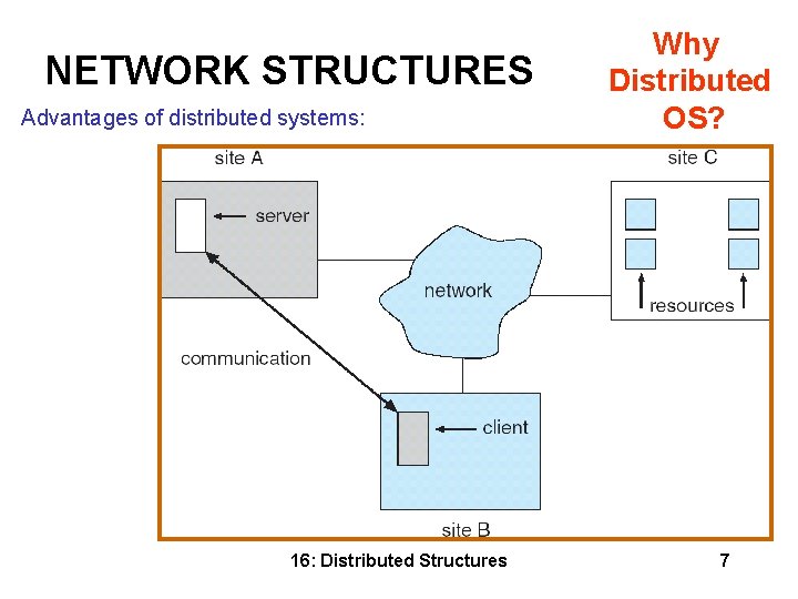NETWORK STRUCTURES Advantages of distributed systems: 16: Distributed Structures Why Distributed OS? 7 NETWORK STRUCTURES Advantages of distributed systems: 16: Distributed Structures Why Distributed OS? 7