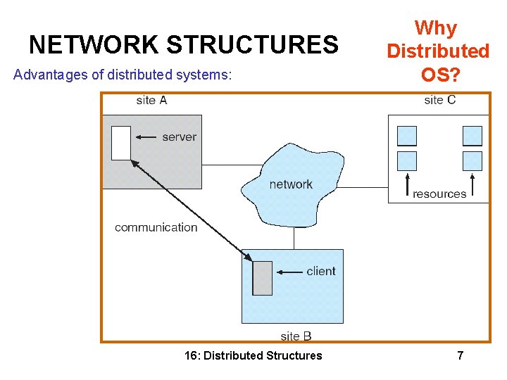 NETWORK STRUCTURES Advantages of distributed systems: 16: Distributed Structures Why Distributed OS? 7 