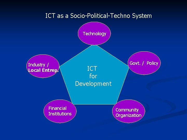 ICT as a Socio-Political-Techno System Technology Industry / Local Entrep. Financial Institutions ICT for