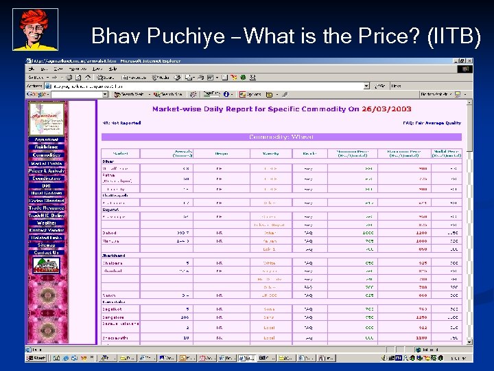 Bhav Puchiye – What is the Price? (IITB) 