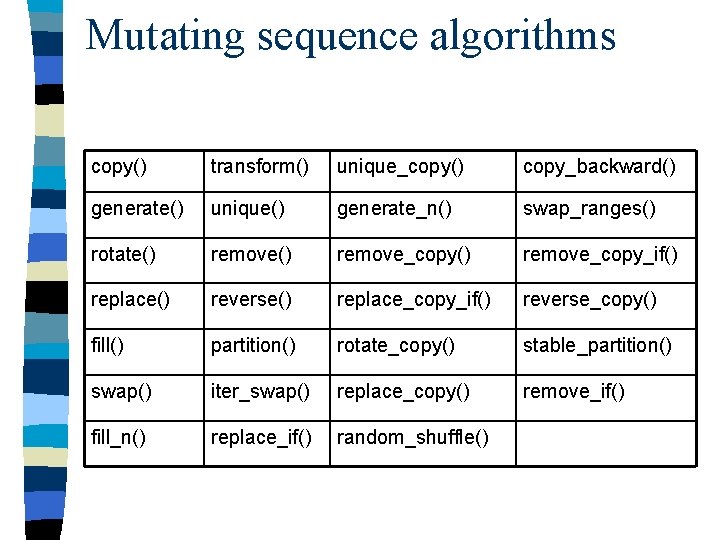 Mutating sequence algorithms copy() transform() unique_copy() copy_backward() generate() unique() generate_n() swap_ranges() rotate() remove_copy() remove_copy_if()