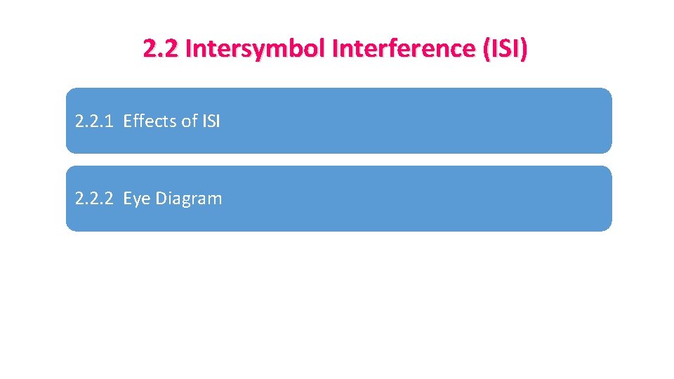 2. 2 Intersymbol Interference (ISI) 2. 2. 1 Effects of ISI 2. 2. 2