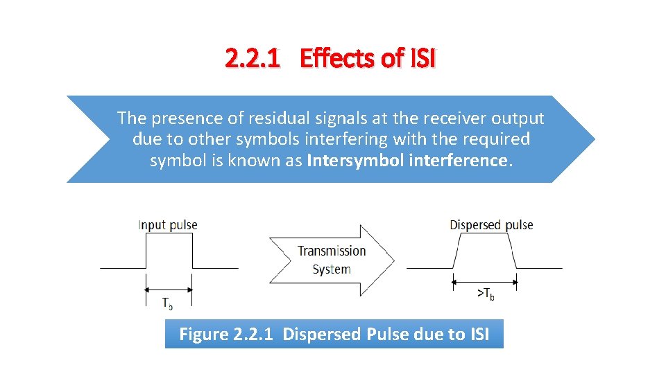 2. 2. 1 Effects of ISI The presence of residual signals at the receiver