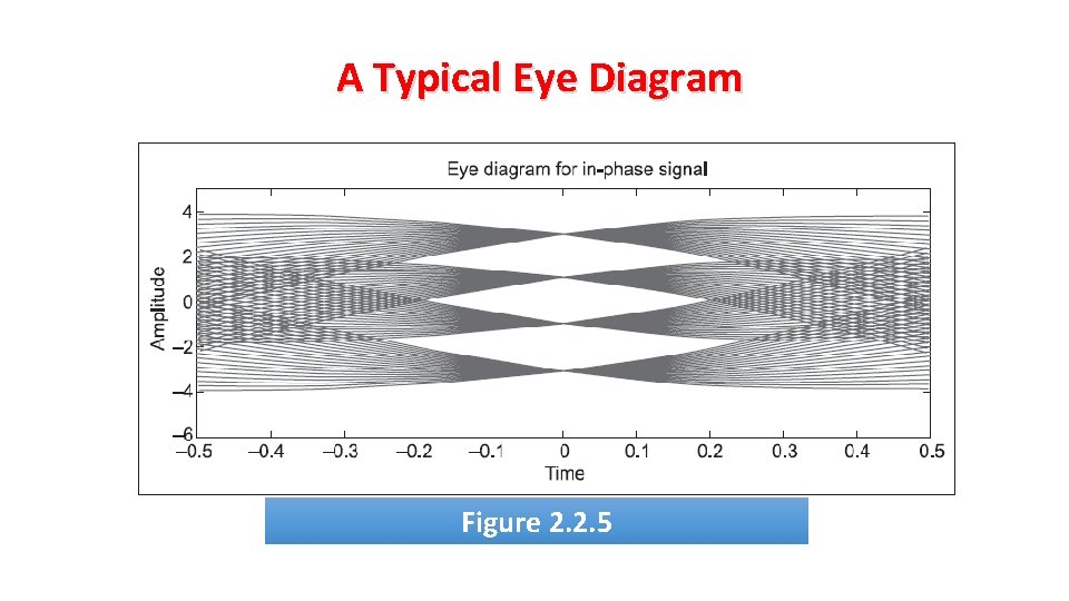 A Typical Eye Diagram Figure 2. 2. 5 