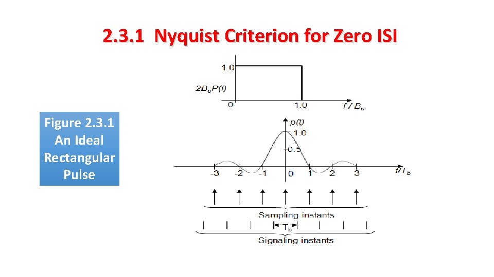 2. 3. 1 Nyquist Criterion for Zero ISI Figure 2. 3. 1 An Ideal