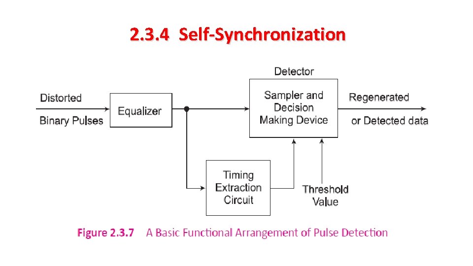 2. 3. 4 Self-Synchronization 