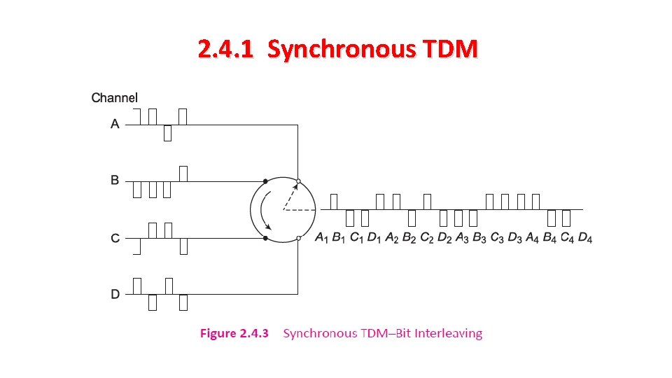 2. 4. 1 Synchronous TDM 