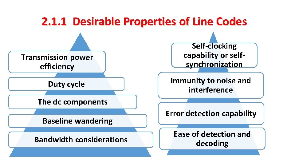 2. 1. 1 Desirable Properties of Line Codes Transmission power efficiency Duty cycle Self-clocking