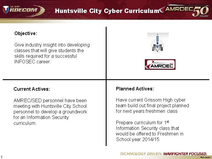 Huntsville City Cyber Curriculum Objective: Give industry insight into developing classes that will give