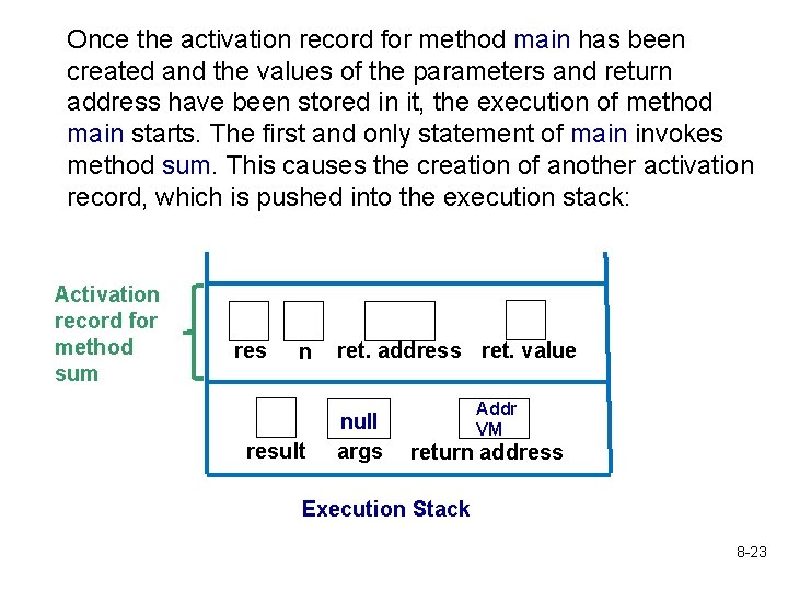 Once the activation record for method main has been created and the values of