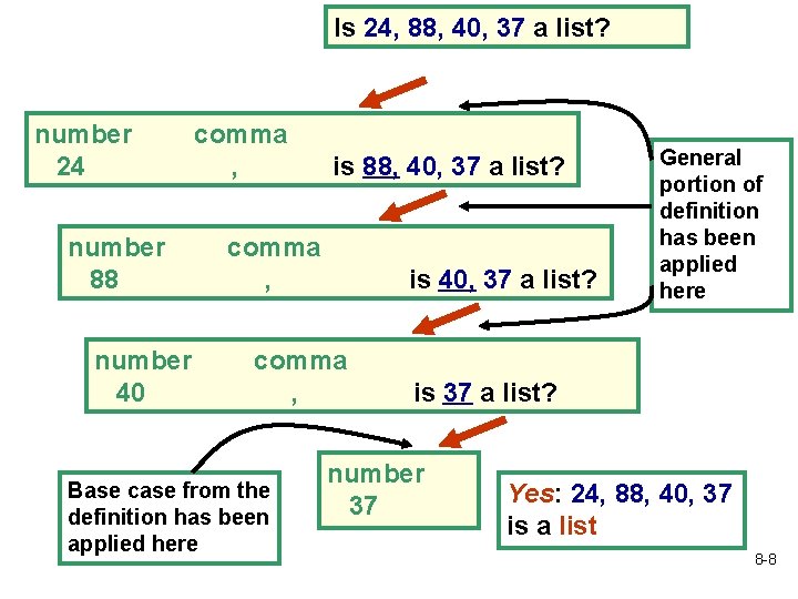 Is 24, 88, 40, 37 a list? number 24 number 88 number 40 comma